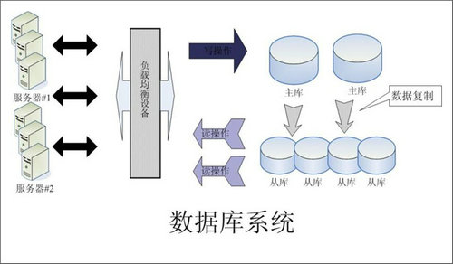 企业该如何选择xk(中国)官方网站-xk登录入口数据库