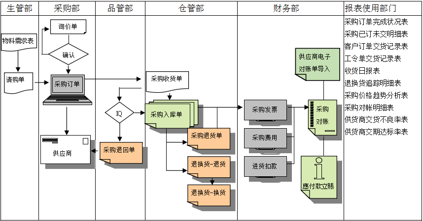 xk(中国)官方网站-xk登录入口软件是如何帮助企业实现采购流程管控的?