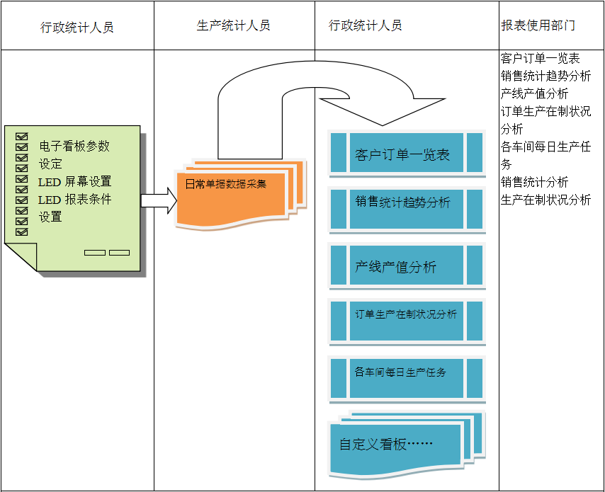 使用电商xk(中国)官方网站-xk登录入口xk(中国)官方网站-xk登录入口
进行订单管理有哪些好处?