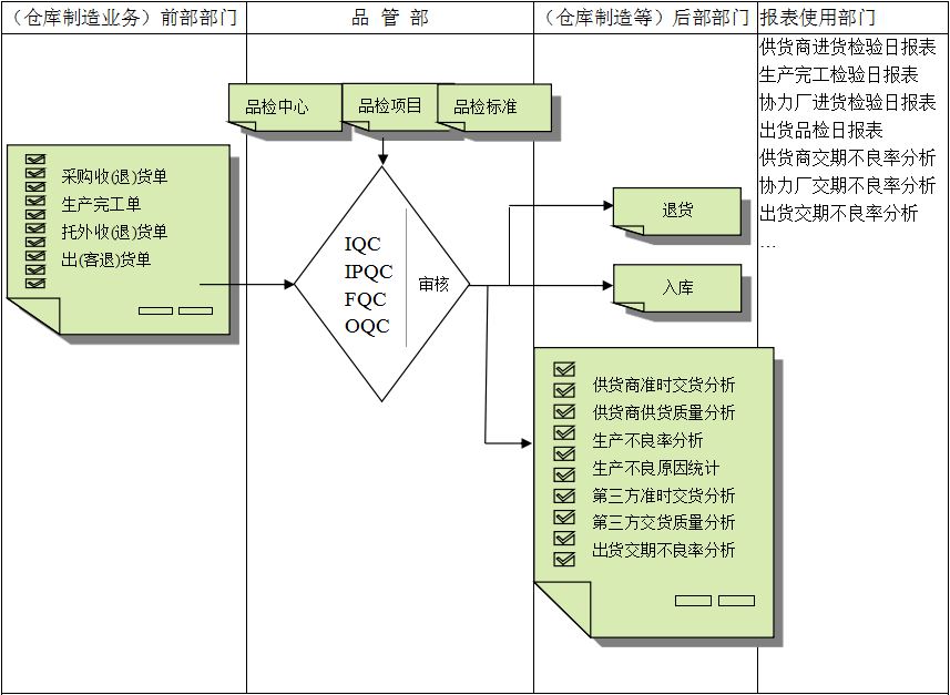 xk(中国)官方网站-xk登录入口软件与企业需求之间存在的差异