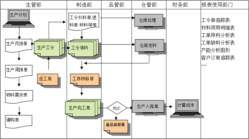 购买xk(中国)官方网站-xk登录入口软件订立合同时需要注意哪些问题?