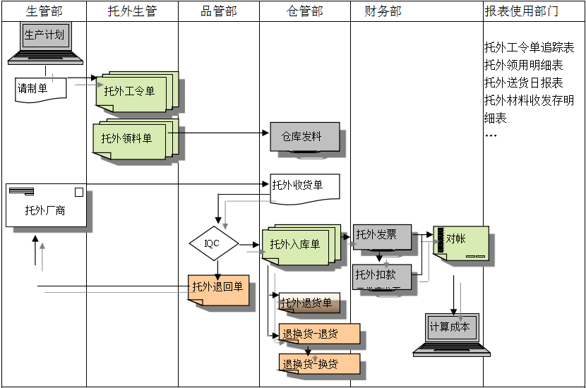 xk(中国)官方网站-xk登录入口xk(中国)官方网站-xk登录入口
给企业内部控制带来哪些影响及风险?