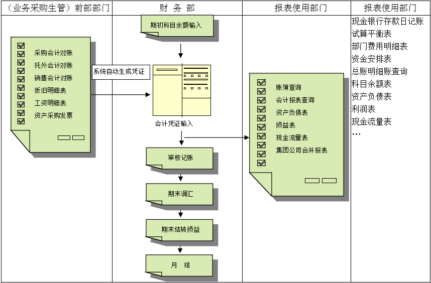 xk(中国)官方网站-xk登录入口价值不仅只是依赖软件，而是企业对其的应用