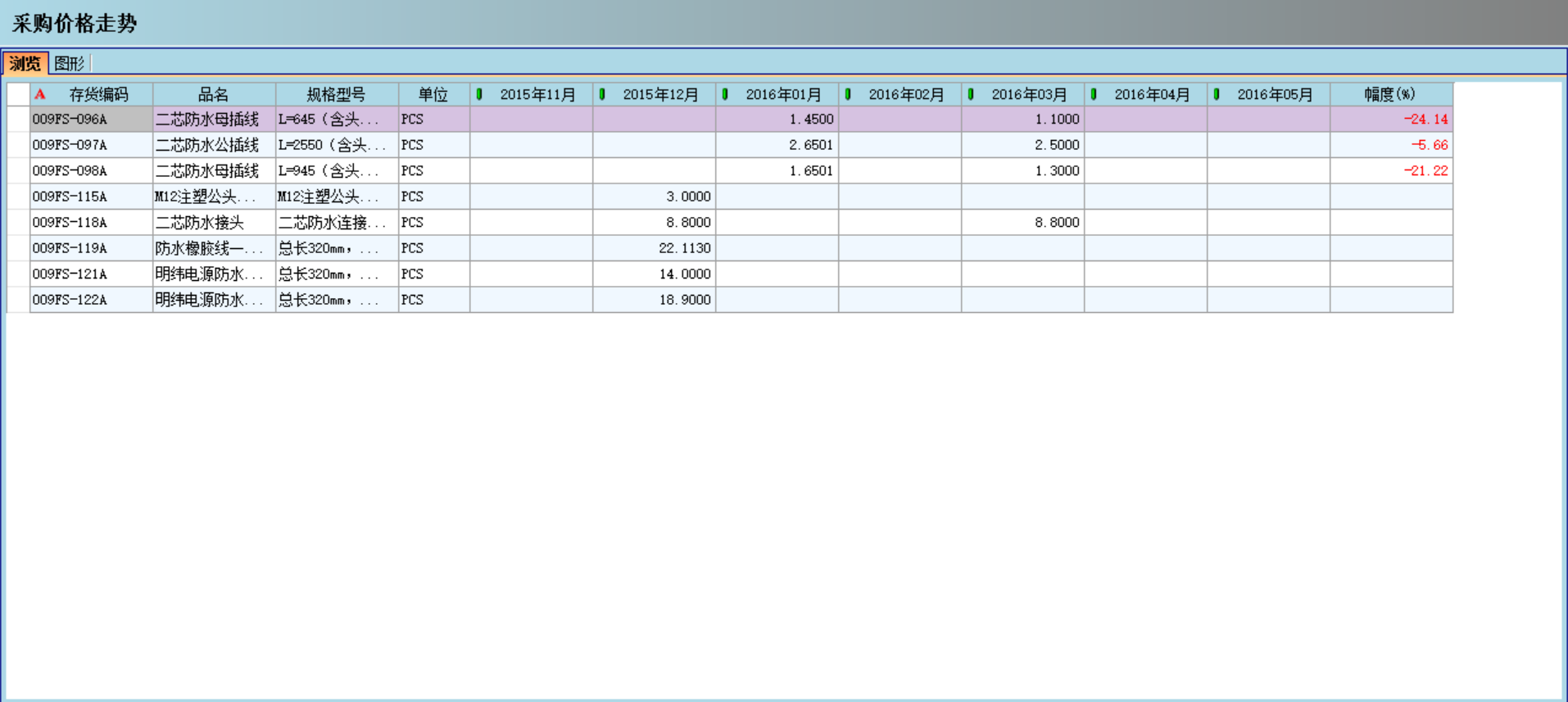 xk(中国)官方网站-xk登录入口对企业采购环节的管控