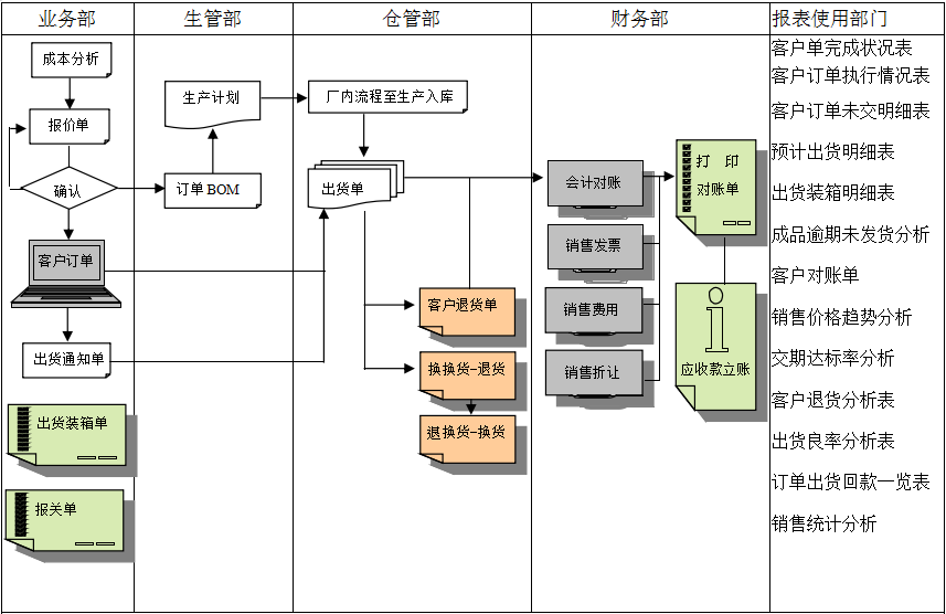 erpxk(中国)官方网站-xk登录入口
实施前要做好基础管理